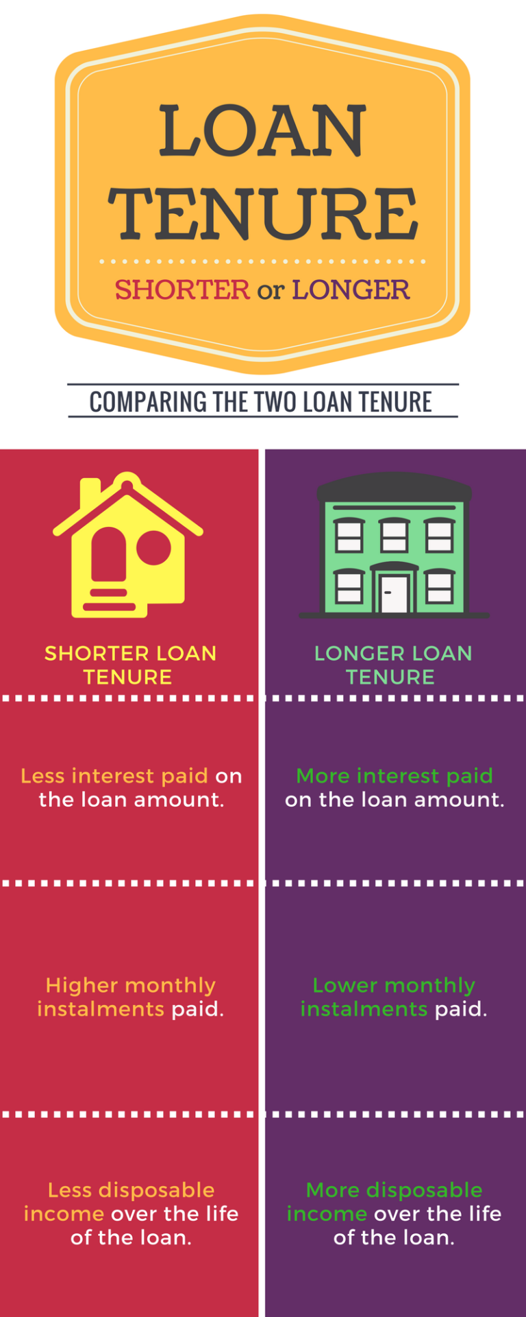 The Loan Tenure Bequest PrestigeBequest Prestige