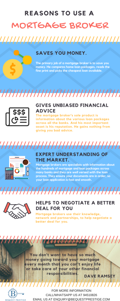 Reasons to use a Mortgage Broker